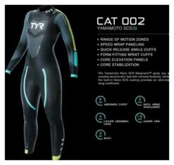 TYR Hurricane Cat 2 Dames Triathlon Wetsuit Zwart/Geel/Turquoise -Zwemuitrusting Winkel 19192786098e679e592c8.33661156